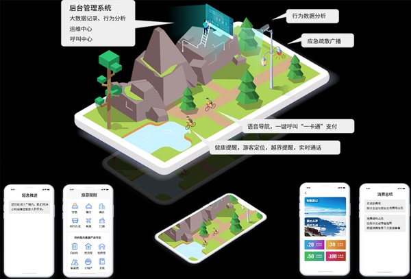 智慧旅游